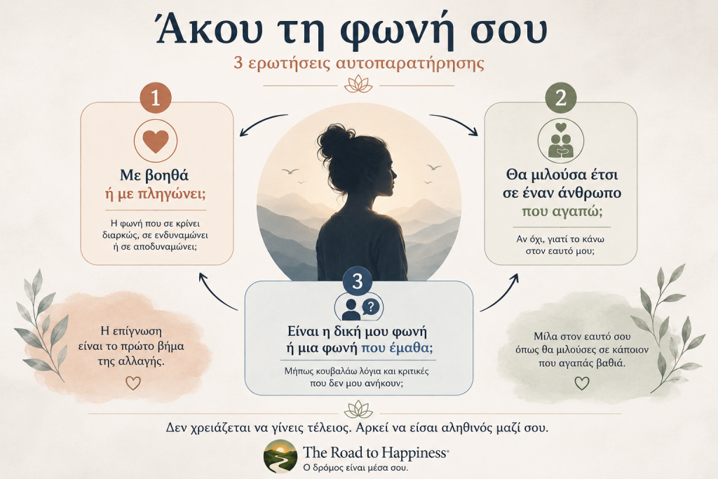 Εκπαιδευτικό infographic του The Road to Happiness® που προτείνει τρεις απλές ερωτήσεις αυτοπαρατήρησης για την αναγνώριση του εσωτερικού κριτή. Μέσα από την επίγνωση του εσωτερικού διαλόγου, ο αναγνώστης μπορεί να αρχίσει να ξεχωρίζει τις παλιές πεποιθήσεις από τη δική του αυθεντική φωνή και να καλλιεργήσει μια πιο υγιή σχέση με τον εαυτό του.