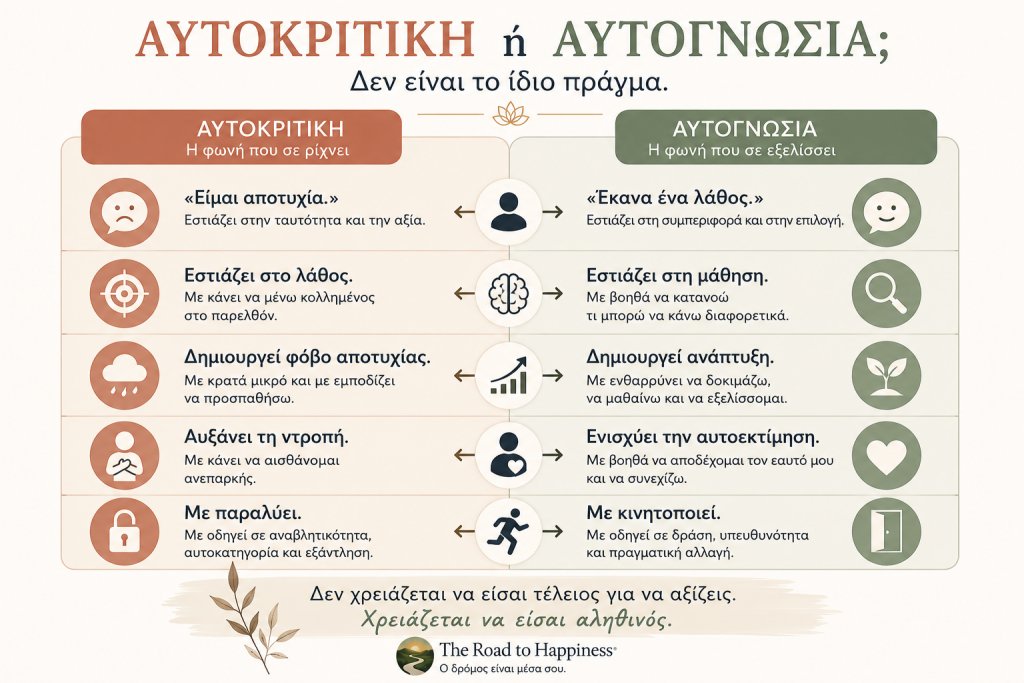 Εκπαιδευτικό infographic που συγκρίνει την αυτοκριτική με την αυτογνωσία, δείχνοντας τις διαφορές στον εσωτερικό διάλογο, στα συναισθήματα και στη συμπεριφορά.